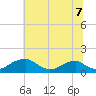 Quantico tide chart for Wednesday, July 7, 2021