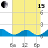 Quantico tide chart for Sunday, August 15, 2021