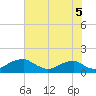 Quantico tide chart for Thursday, August 5, 2021