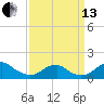 Quantico tide chart for Monday, September 13, 2021