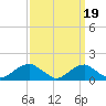 Quantico tide chart for Sunday, September 19, 2021