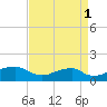 Quantico tide chart for Wednesday, September 1, 2021