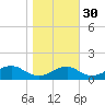 Quantico tide chart for Saturday, October 30, 2021