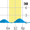 Quantico tide chart for Thursday, December 30, 2021