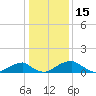Quantico tide chart for Saturday, January 15, 2022