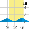 Quantico tide chart for Tuesday, March 15, 2022