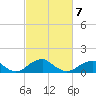 Quantico tide chart for Monday, March 7, 2022