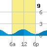 Quantico tide chart for Wednesday, March 9, 2022