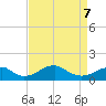 Quantico tide chart for Thursday, April 7, 2022