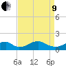 Quantico tide chart for Saturday, April 9, 2022