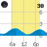Quantico tide chart for Monday, May 30, 2022