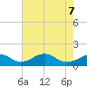 Quantico tide chart for Saturday, May 7, 2022