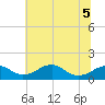 Quantico tide chart for Sunday, June 5, 2022