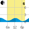 Quantico tide chart for Wednesday, July 6, 2022