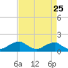 Quantico tide chart for Thursday, August 25, 2022