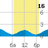 Quantico tide chart for Friday, September 16, 2022