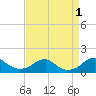 Quantico tide chart for Thursday, September 1, 2022