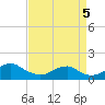 Quantico tide chart for Monday, September 5, 2022