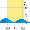 Quantico tide chart for Wednesday, September 7, 2022