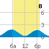 Quantico tide chart for Thursday, September 8, 2022