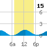 Quantico tide chart for Sunday, January 15, 2023