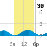 Quantico tide chart for Monday, January 30, 2023