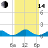 Quantico tide chart for Tuesday, March 14, 2023