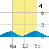 Quantico tide chart for Saturday, March 4, 2023