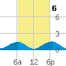 Quantico tide chart for Monday, March 6, 2023