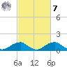 Quantico tide chart for Tuesday, March 7, 2023