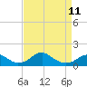 Quantico tide chart for Tuesday, April 11, 2023