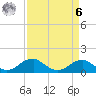 Quantico tide chart for Thursday, April 6, 2023