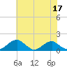 Quantico tide chart for Wednesday, May 17, 2023