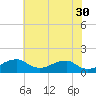 Quantico tide chart for Tuesday, May 30, 2023