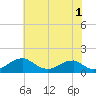 Quantico tide chart for Thursday, June 1, 2023