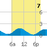 Quantico tide chart for Wednesday, June 7, 2023