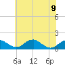Quantico tide chart for Friday, June 9, 2023