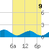 Quantico tide chart for Wednesday, August 9, 2023