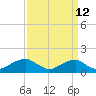 Quantico tide chart for Tuesday, September 12, 2023