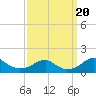 Quantico tide chart for Wednesday, September 20, 2023
