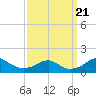 Quantico tide chart for Thursday, September 21, 2023