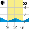 Quantico tide chart for Friday, September 22, 2023