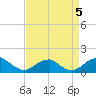 Quantico tide chart for Tuesday, September 5, 2023