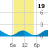 Quantico tide chart for Sunday, November 19, 2023