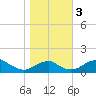 Quantico tide chart for Friday, November 3, 2023