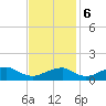Quantico tide chart for Monday, November 6, 2023