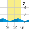 Quantico tide chart for Tuesday, November 7, 2023