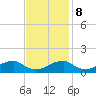 Quantico tide chart for Wednesday, November 8, 2023
