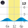 Quantico tide chart for Tuesday, December 12, 2023