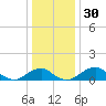 Quantico tide chart for Saturday, December 30, 2023